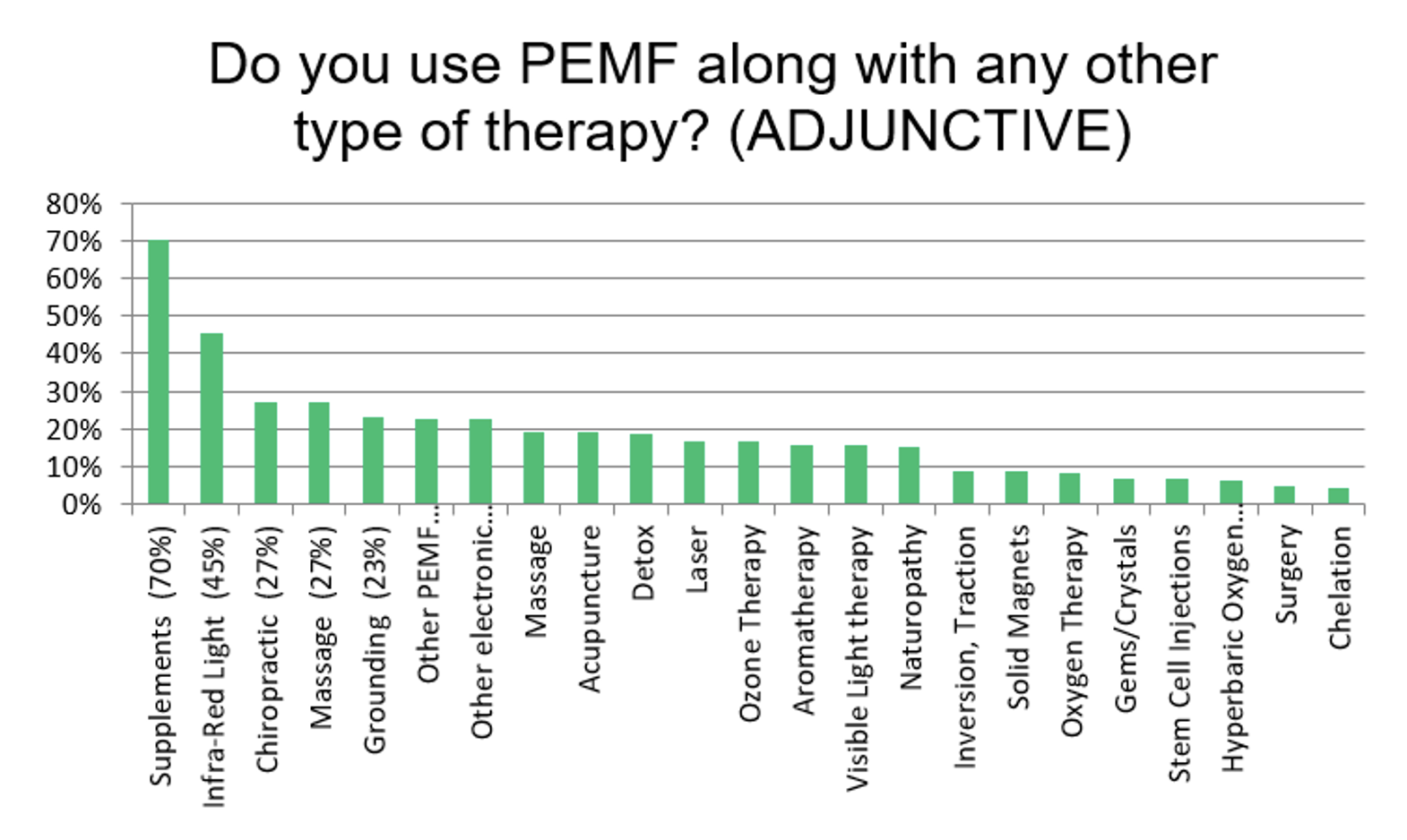 PEMF vs RIFE: How the Two Forms of Treatment Compare
